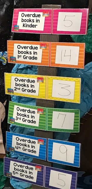 library book returns displays