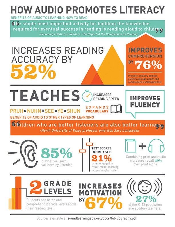 SoundLearningInfographic2