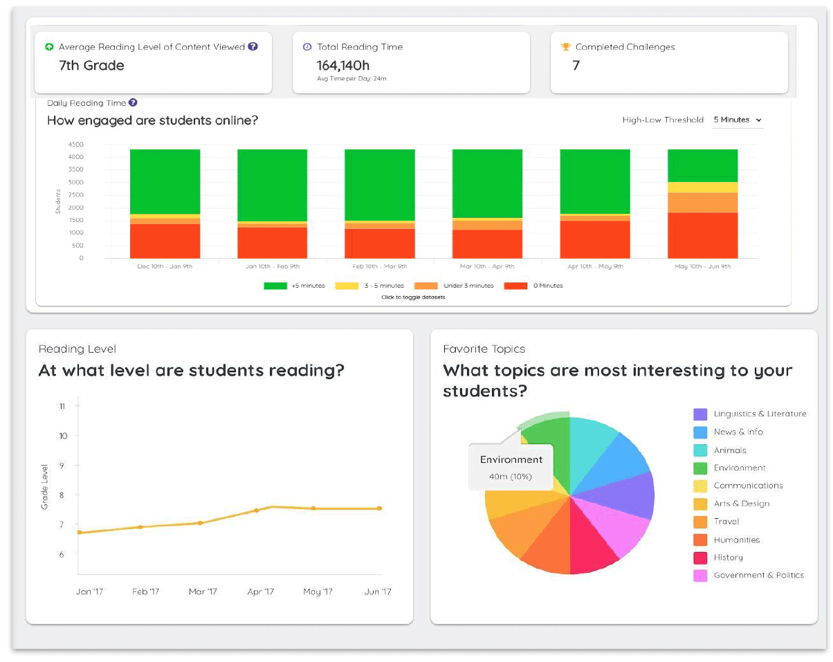 FPO_EngagementPlus_Dashboard