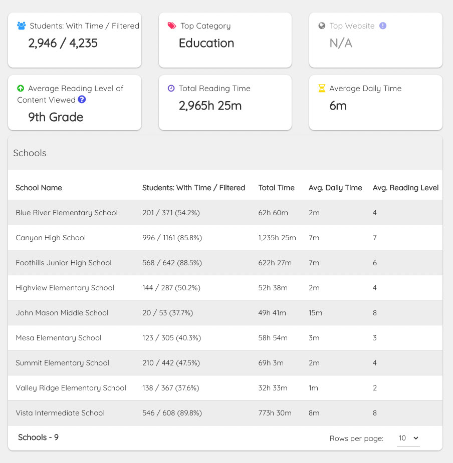 EngagementPlus_Faculty-Dashboard